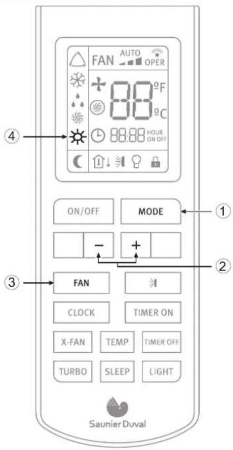 FAN AUTO OPER + 88°F C 88°C ON/OFF MODE - + ① ② ③ FAN CLOCK TIMER ON X-FAN TEMP TIMER OFF TURBO SLEEP LIGHT Saunier Duval