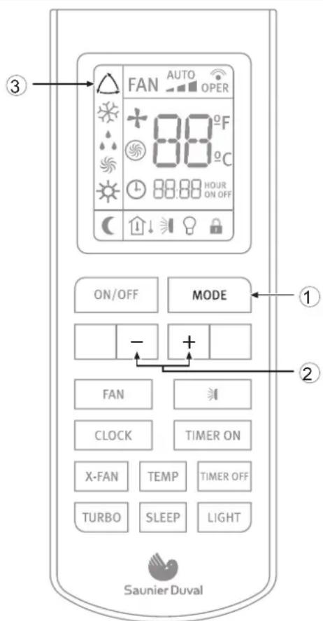 FAN AUTO OPER 88°F 88°C 88:88 HOUR ON OFF ON/OFF MODE - + FAN CLOCK TIMER ON X-FAN TEMP TIMER OFF TURBO SLEEP LIGHT Saunier Duval