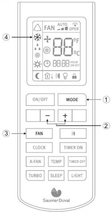 FAN AUTO OPER 88°F 88°C 88:88 HOUR ON OFF ON/OFF MODE - + FAN CLOCK TIMER ON X-FAN TEMP TIMER OFF TURBO SLEEP LIGHT Saunier Duval