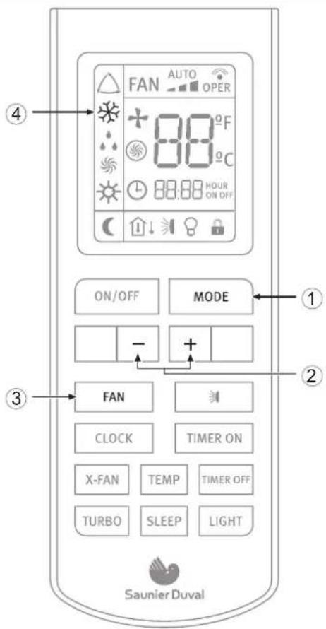 FAN AUTO OPER 88°F 88°C 88:88 HOUR ON OFF ON/OFF MODE - + 2 FAN CLOCK TIMER ON X-FAN TEMP TIMER OFF TURBO SLEEP LIGHT Saunier Duval