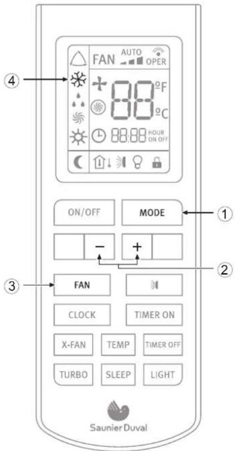 FAN AUTO OPER + 88°F - 88°C + 88:88 HOUR ON OFF ON/OFF MODE - + 2 FAN CLOCK TIMER ON X-FAN TEMP TIMER OFF TURBO SLEEP LIGHT Saunier Duval