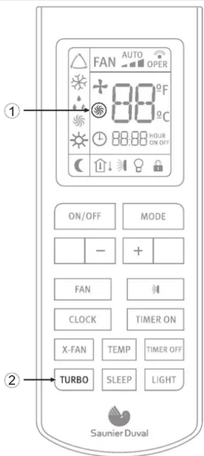 FAN AUTO OPER + 80°F 80°C 88:88 HOUR ON OFF ON/OFF MODE - + FAN CLOCK TIMER ON X-FAN TEMP TIMER OFF TURBO SLEEP LIGHT Saunier Duval