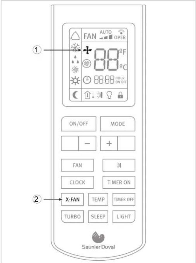 FAN AUTO OPER + 88°F 88°C 88:88 HOUR ON OFF ON/OFF MODE - + FAN CLOCK TIMER ON X-FAN TEMP TIMER OFF TURBO SLEEP LIGHT Saunier Duval