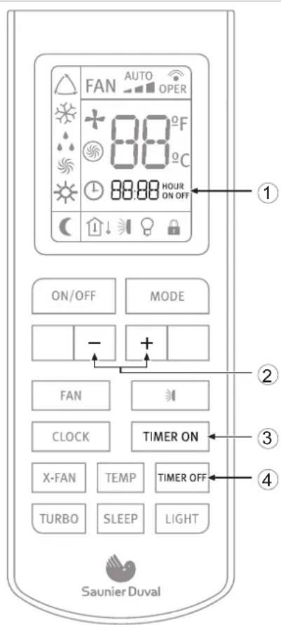 FAN AUTO OPER + 88°F °C 88:88 HOUR ON OFF ON/OFF MODE - + FAN TIMER ON CLOCK TIMER OFF X-FAN TEMP TIMER OFF TURBO SLEEP LIGHT Saunier Duval