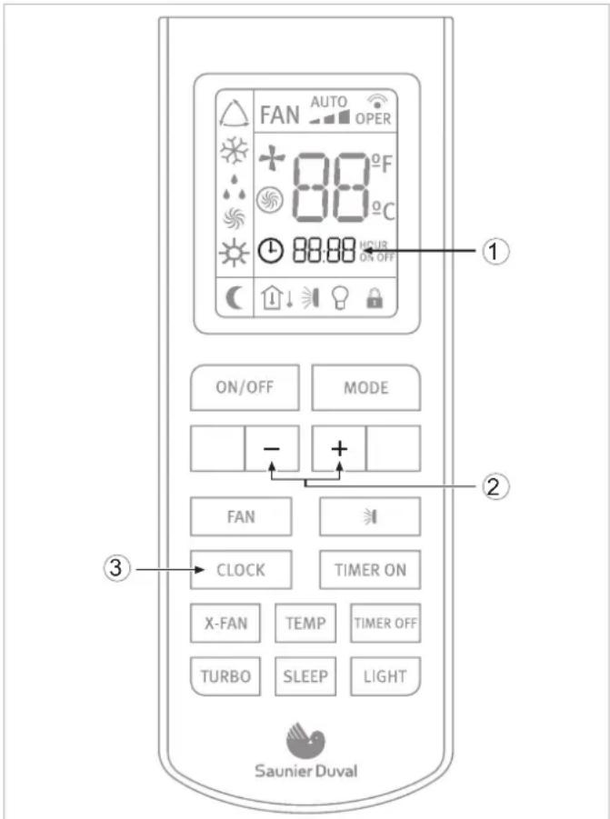 FAN AUTO OPER + 88°F 88°C 88:88 HOUR ON OFF ON/OFF MODE - + FAN CLOCK TIMER ON X-FAN TEMP TIMER OFF TURBO SLEEP LIGHT Saunier Duval