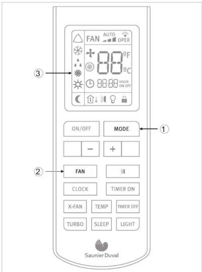 FAN AUTO OPER 88°F 88:00 C HOUR ON OFF ON/OFF MODE - + FAN CLOCK TIMER ON X-FAN TEMP TIMER OFF TURBO SLEEP LIGHT Saunier Duval