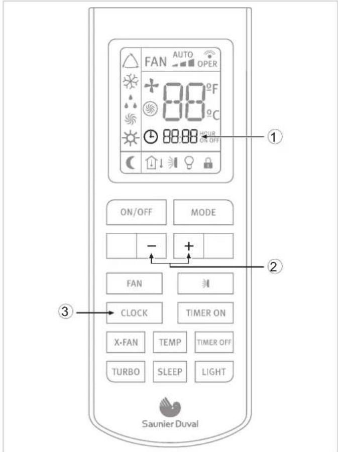 FAN AUTO OPER 88°F 88°C ON/OFF MODE - + FAN CLOCK TIMER ON X-FAN TEMP TIMER OFF TURBO SLEEP LIGHT Saunier Duval