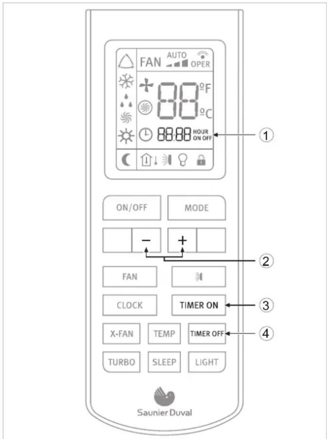 FAN AUTO OPER + 88°F 88:00 HOURS ON OFF ON/OFF MODE - + FAN CLOCK TIMER ON X-FAN TEMP TIMER OFF TURBO SLEEP LIGHT Saunier Duval