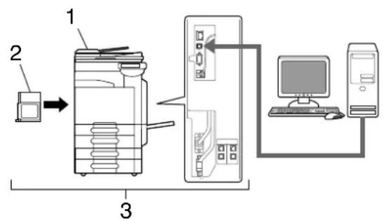 KONICA MINOLTA Bizhub C280 - Funktion des Druckercontrollers - 1