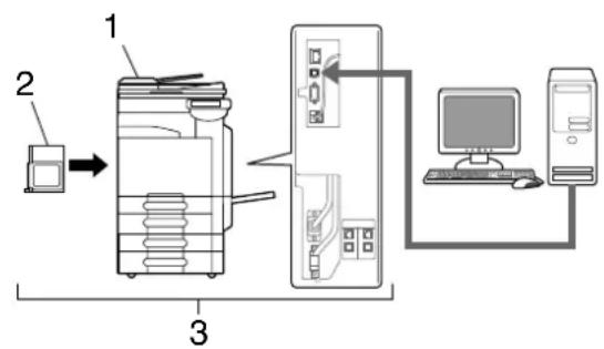 KONICA MINOLTA Bizhub C220 - Funktion des Druckercontrollers - 1
