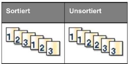 Sortiert Unsortiert 1 2 3 1 2 3 1 1 2 2 3 3