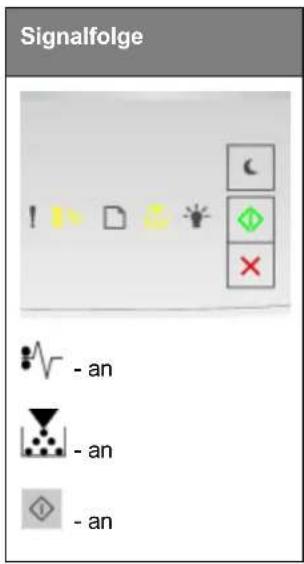 Signalfolge - an - an - an