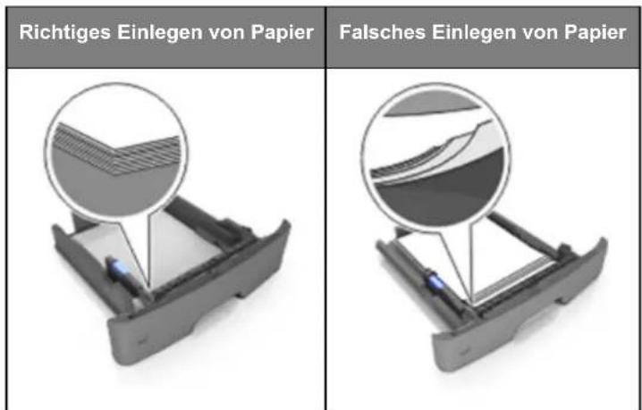 Richtiges Einlegen von Papier Falsches Einlegen von Papier