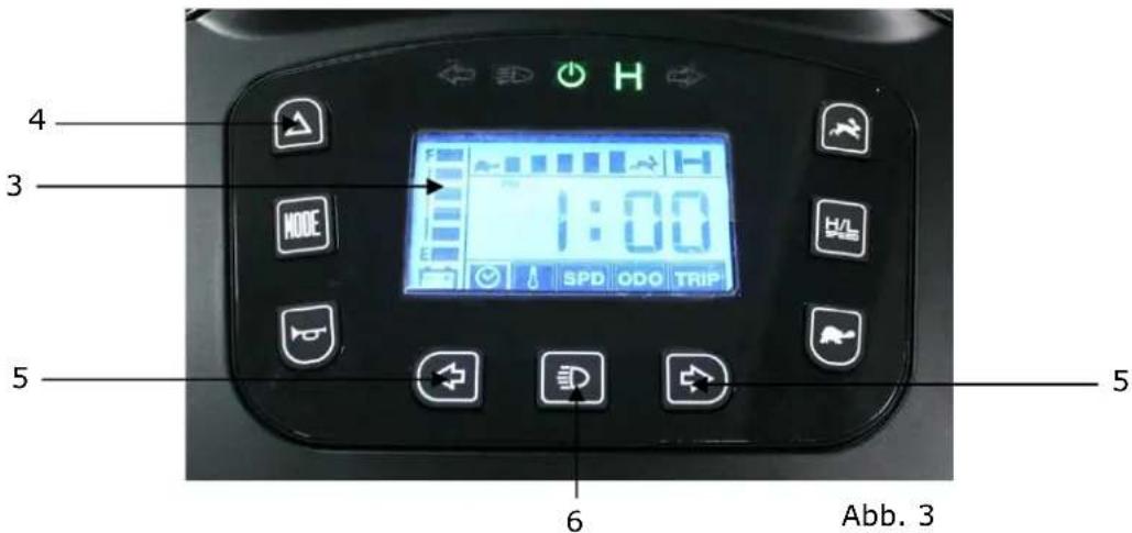 Lecson HS-928 - Geräteerklärung / Bedienpult - 1
