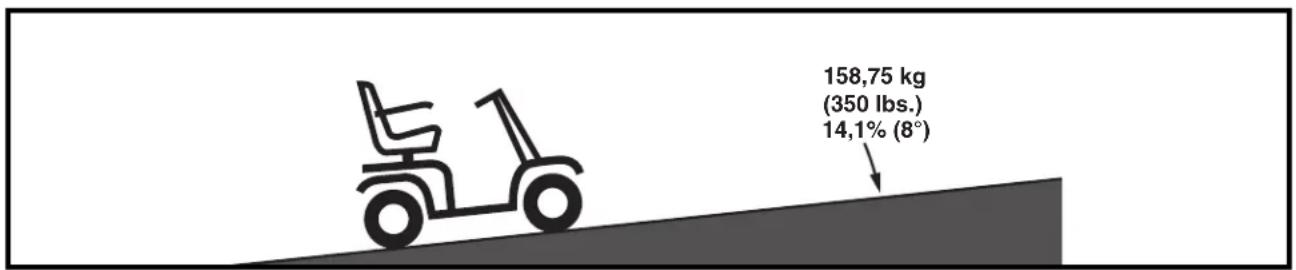 Trendmobil Voyage - BETRIEBSSICHERHEIT - 4