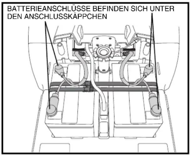 Trendmobil Voyage - Batterie-Ausstausch: - 1