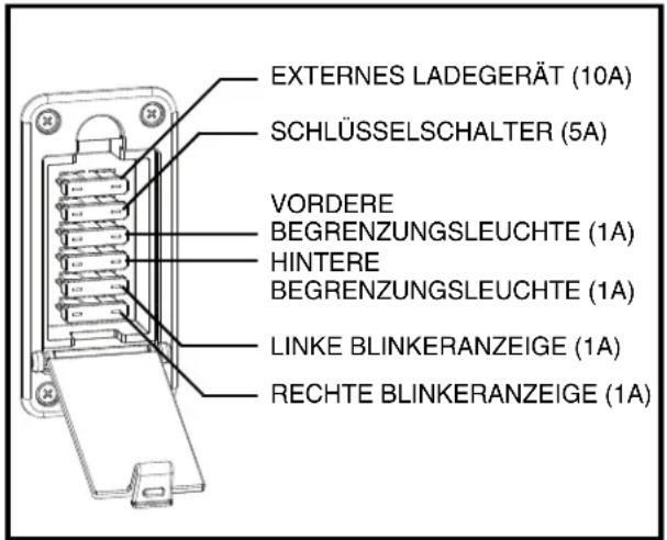 Trendmobil Voyage - Lenkerkonsolen Sicherungen - 3