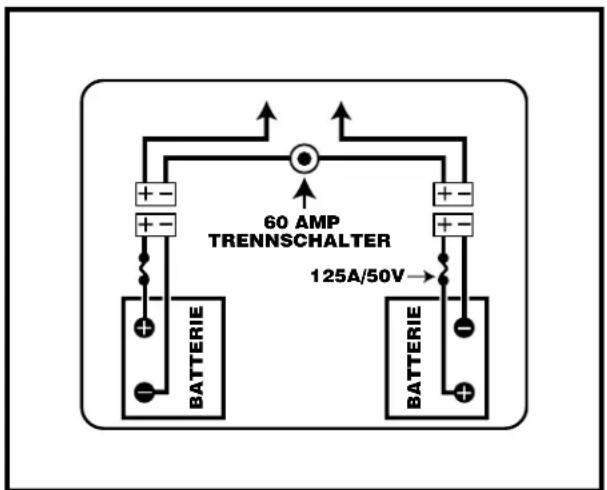 Trendmobil Voyage - Batterie-Ausstausch: - 2