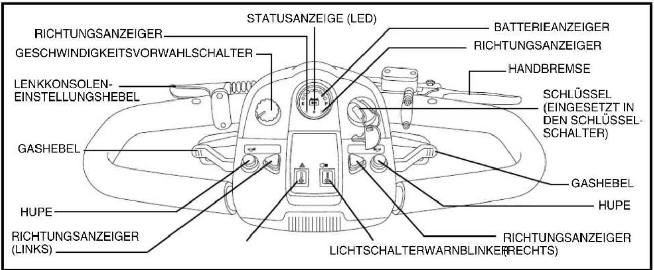 Trendmobil Voyage - LENKERKONSOLE - 2