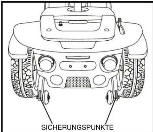 Trendmobil Voyage - SICHERUNGSPUNKTE - 3