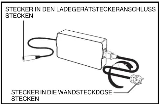 Trendmobil Voyage - Wenn der Ladegerätanschluss sich auf dem Lenker befindet: - 1