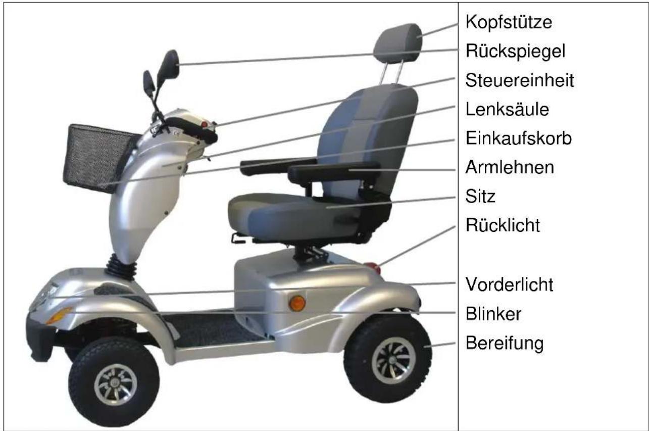 Dietz Alvaro Maxi - Ausstattung des Alvaro Maxi - 1