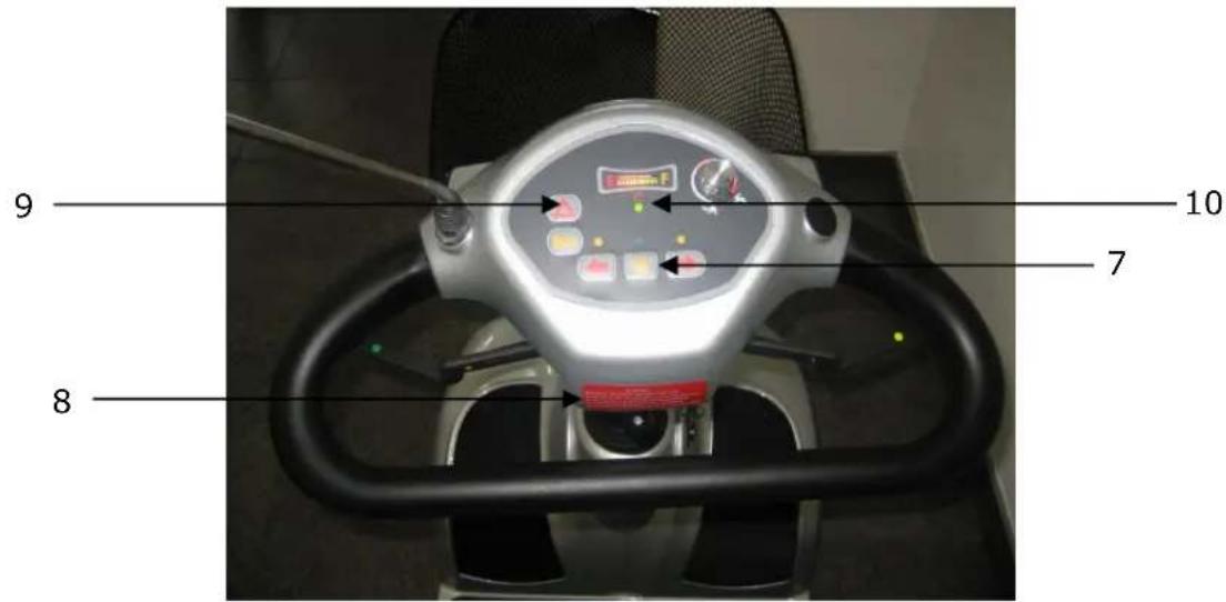 Lecson HS-588 - Geräteerklärung / Bedienpult - 1