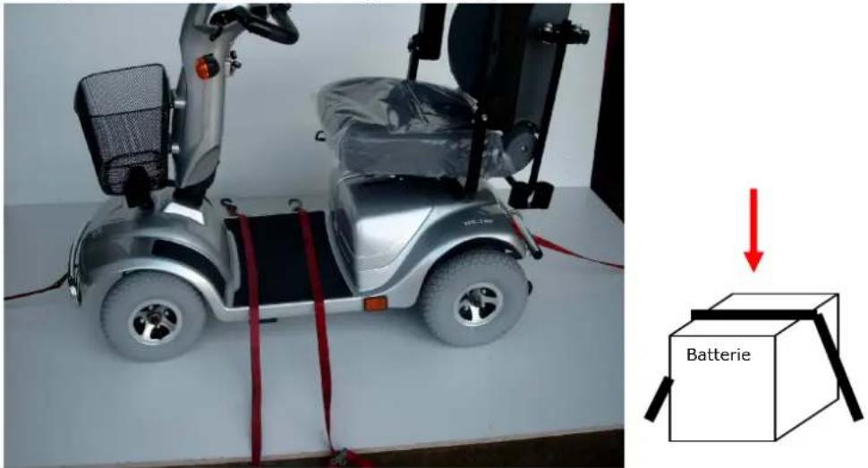 Lecson HS-320 - Zurrgurte werden wie folgt verlegt: - 1