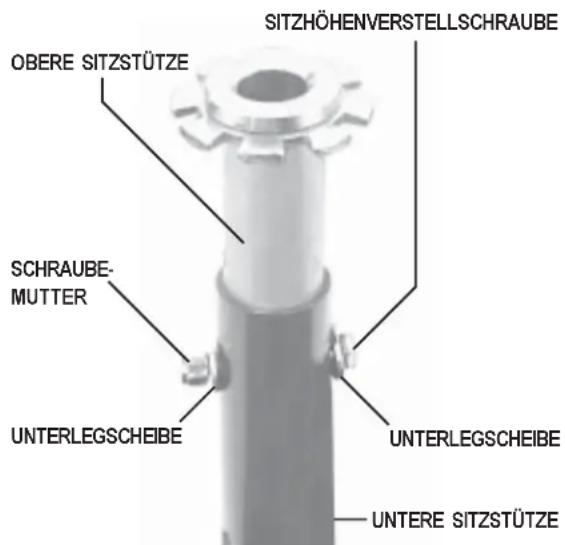 Trendmobil Hawaii - EINSTELLUNG DER SITZHÖHE - 3