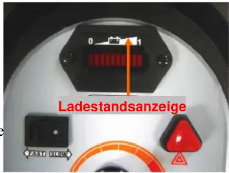 Trendmobil Spirit - ■ Ladestandsanzeige - 1