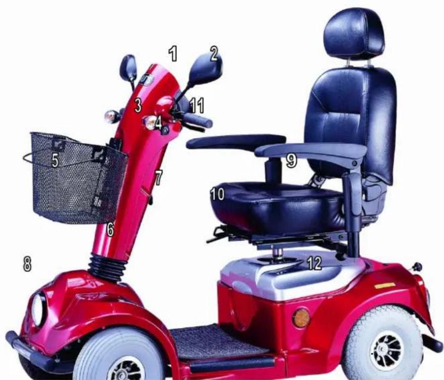 Trendmobil Spirit - Beschreibung der Ausstattungsmerkmale - 1
