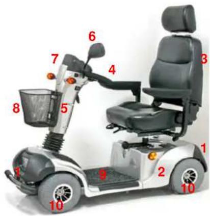 Trendmobil Joy - Ausstattungsmerkmale - 1