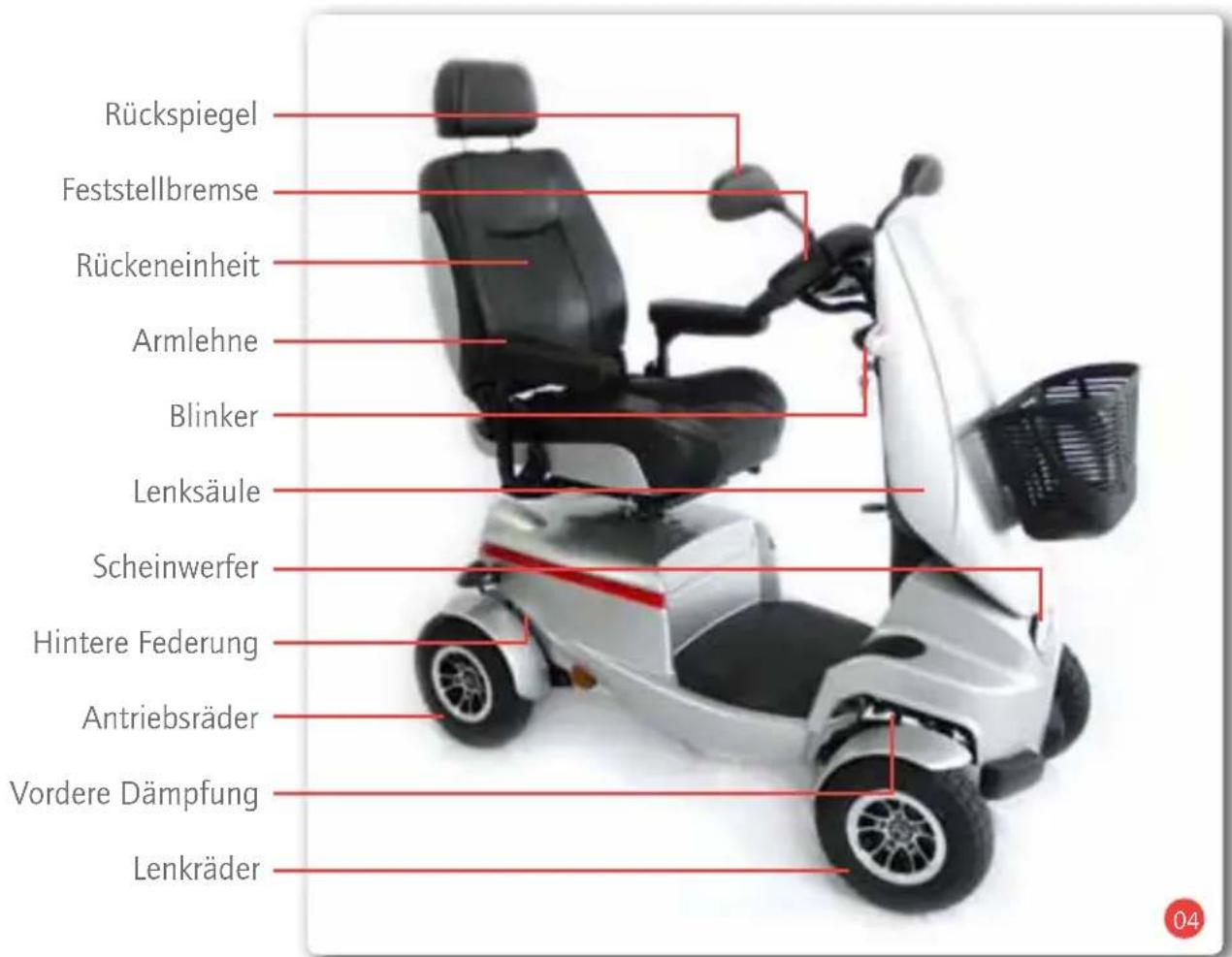 Bischoff & Bischoff Orthos - Produktübersicht - 1