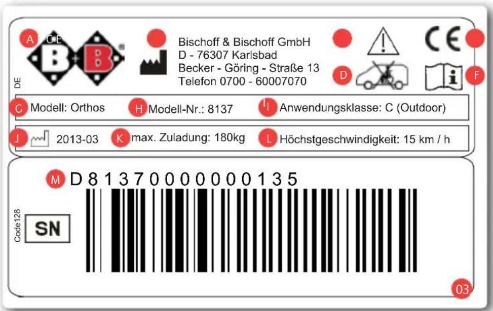 Bischoff & Bischoff Nox - Typenschild und Seriennummer - 1