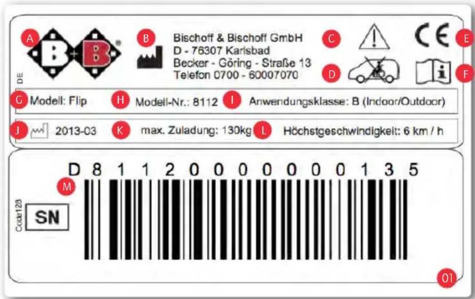 Bischoff & Bischoff Flip - Typenschild und Seriennummer - 1