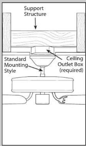 HUNTER Arvada - Mounting Options - 1