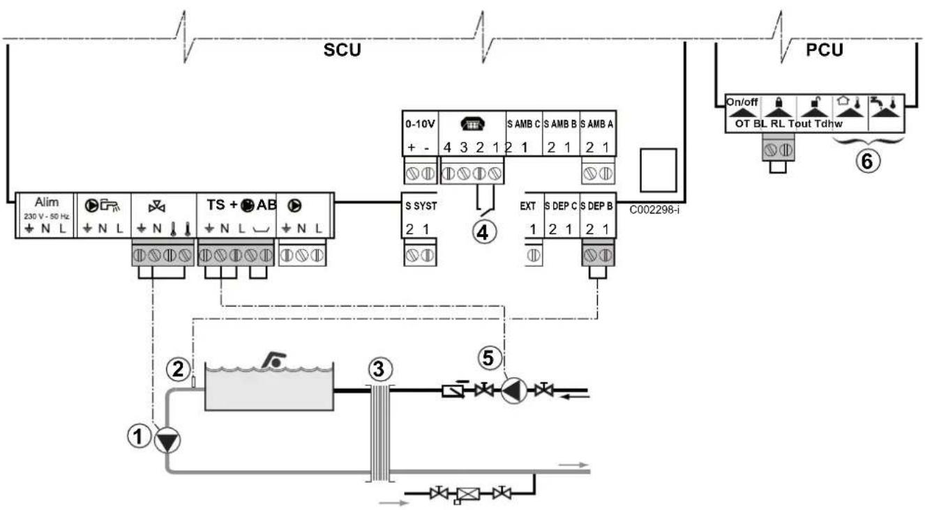 DE DIETRICH Innovens MCA 15 - ■ Pufferspeicher PS und WW-Speicher angeschlossen an den Pufferspeicher - 3