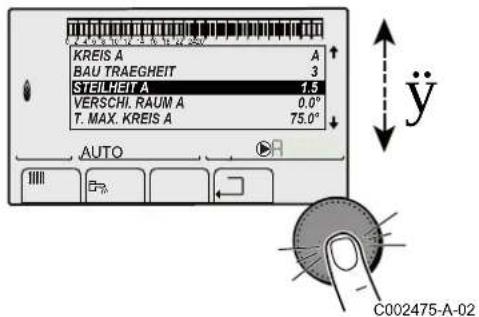 KREIS A BAU TRAEGHEIT STEILKEIT A VERSCHI. RAUM A T. MAX. KREIS A 1.5 0.0° 75.0° AUTO C002475-A-02