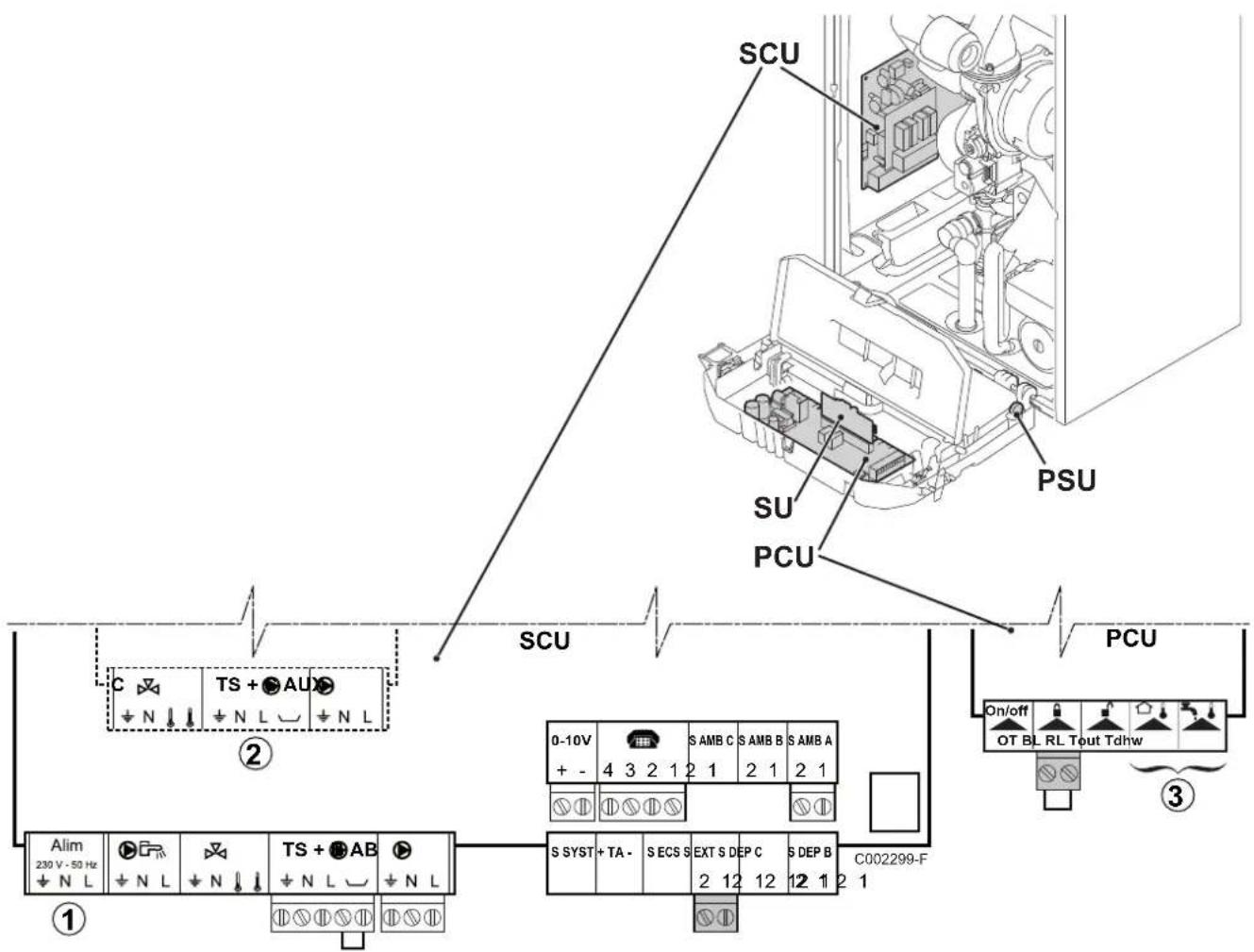 DE DIETRICH Innovens MCA 15 - Position der Leiterplatten - 1