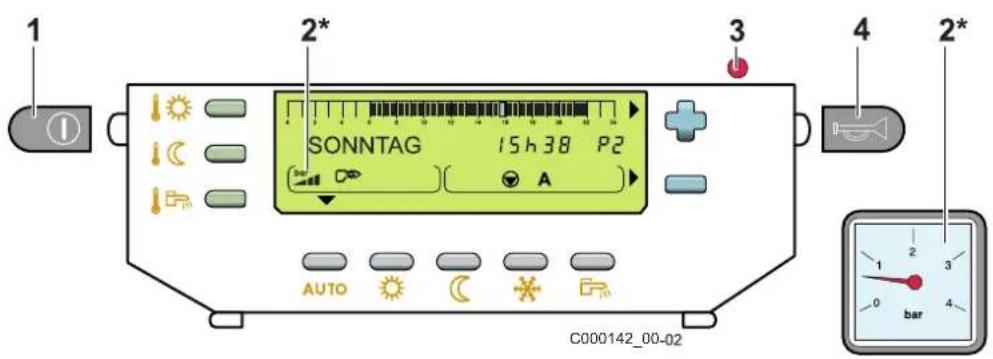 1 2* SONNTAG 15h38 P2 AUTO C000142_00-02 3 4 2*