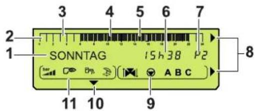 SONNTAG 15h38 P2 A B C 11 10 9 2 1 8