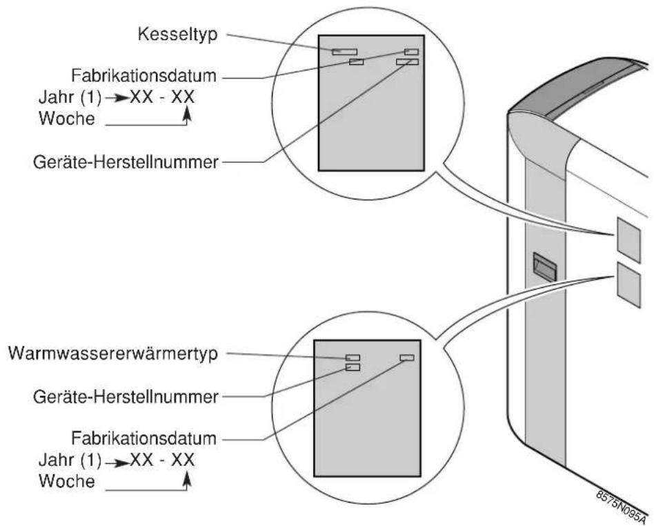 Kesseltyp Fabrikationsdatum Jahr (1)→XX - XX Woche Geräte-Herstellnummer Warmwassererwärmertyp Geräte-Herstellnummer Fabrikationsdatum Jahr (1)→XX - XX Woche 8575N095A