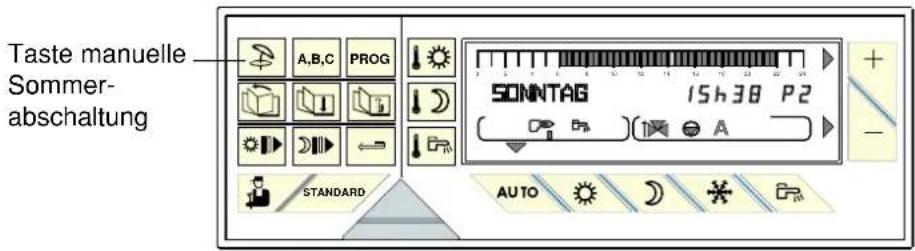 Taste manuelle Sommer- abschaltung A,B,C PROG SONNTAG 15h38 P2 STANDARD AUTO