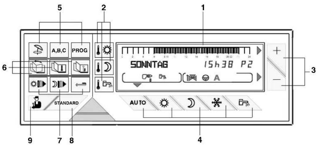 5 2 1 A,B,C PROG SONNTAG 15h38 P2 6 -3 STANDARD AUTO 4 9 7 8