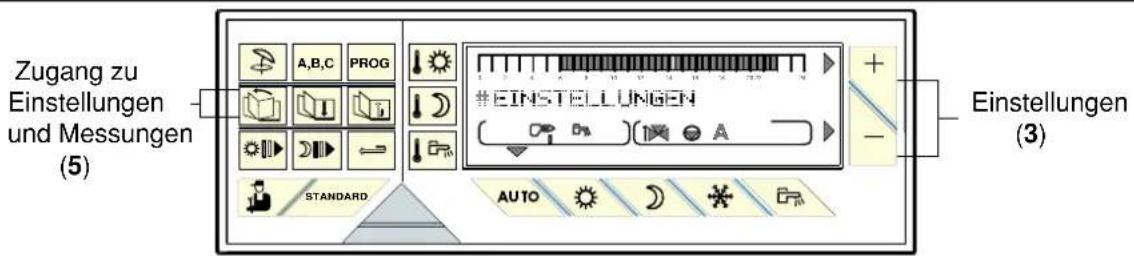 Zugang zu Einstellungen und Messungen (5) EINSTELLUNGEN + - Einstellungen (3) STANDARD AUTO