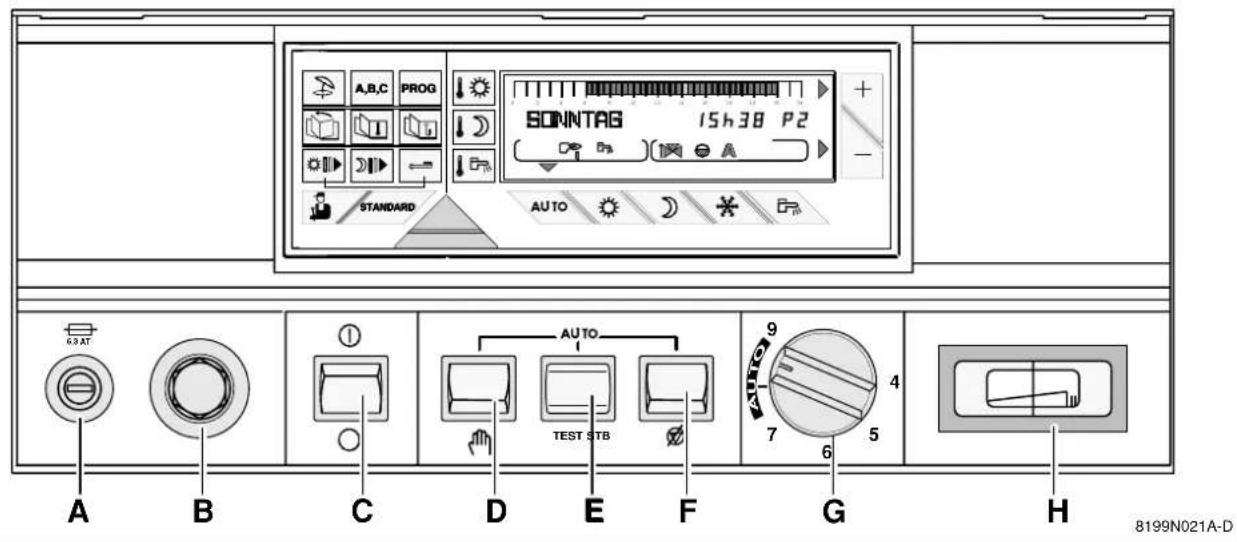 A,B,C PROG SONNTAG 15h38 P2 STANDARD AUTO AUTO 9 TEST STB 7 6 4 5 6.0 AT A B C D E F G H 8199N021A-D
