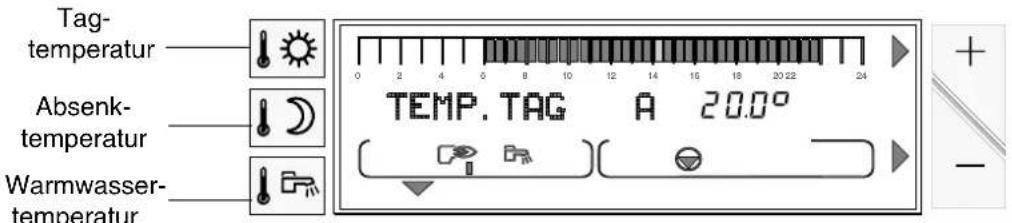 Tag- temperatur Absenk- temperatur Warmwasser- temperatur TEMP. TAG A 20.0°