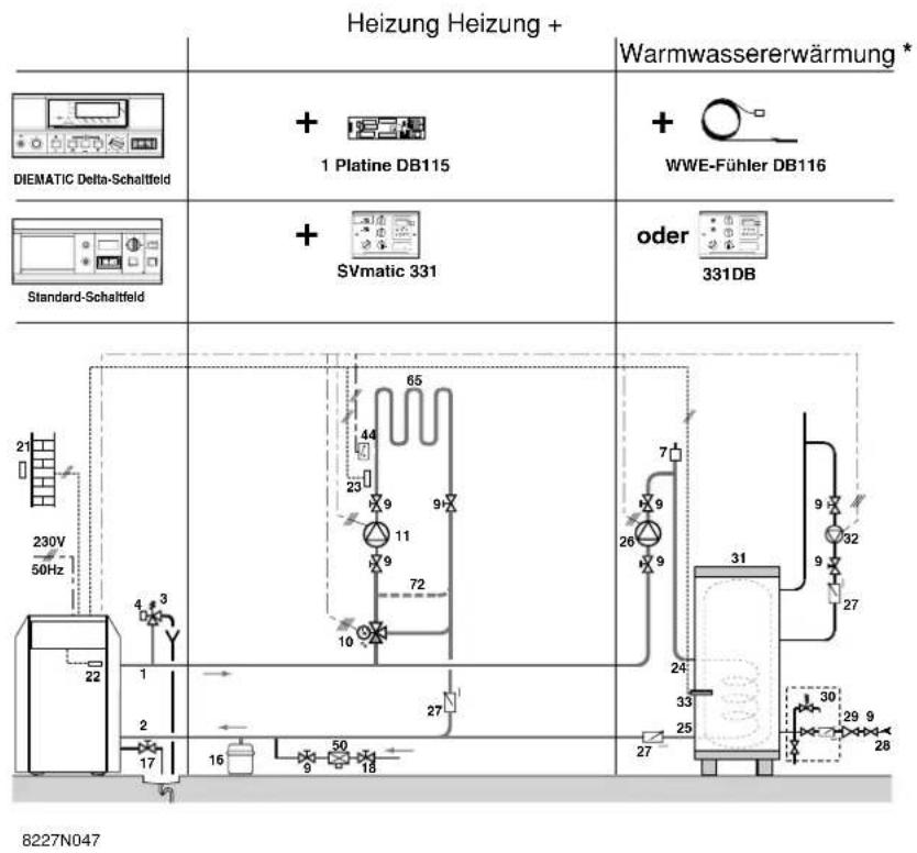 Heizung Heizung + Warmwassererwärmung * DIEMATIC Delta-Schaltfeld + 1 Platine DB115 + WWE-Fühler DB116 Standard-Schaltfeld + SVmatic 331 oder 331DB 230V 50Hz 21 4 3 27 16 9 50 18 27 26 9 7 31 24 33 25 27 30 29 9 28 8227N047