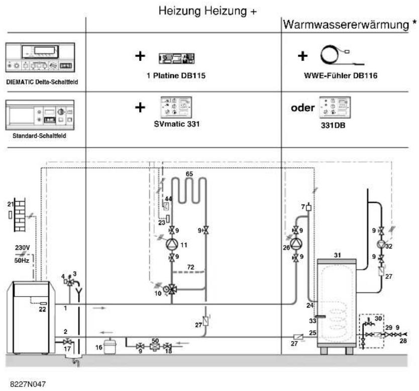 Heizung Heizung + Warmwassererwärmung * DIEMATIC Delta-Schaltfeld + 1 Platine DB115 + WWE-Fühler DB116 Standard-Schaltfeld + SVmatic 331 oder 331DB 230V 50Hz 21 4 3 65 44 23 9 9 11 9 72 10 27 26 9 24 31 24 33 25 30 29 9 28 27 16 9 50 18 17 1