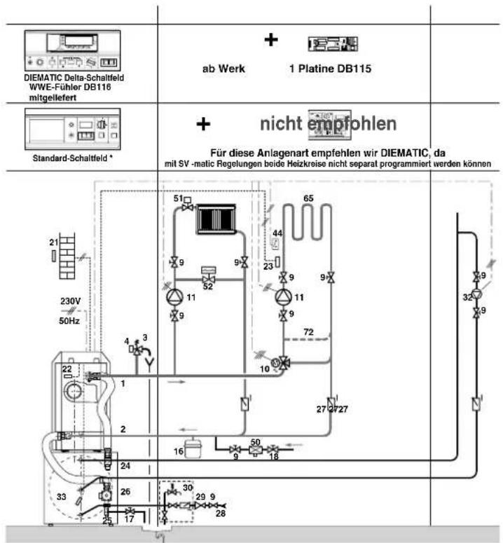 DIEMATIC Delta-Schaltfeld WWE-Fühler DB116 mitgellefert ab Werk 1 Platine DB115 Standard-Schaltfeld * + nicht empfohlen Für diese Anlagenart empfehlen wir DIEMATIC, da mit SV -matic Regelungen beide Heizkreise nicht separat programmiert werden können